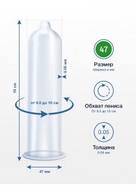 Презервативы MY.SIZE размер 47 - 3 шт. - My.Size - купить с доставкой в Бийске